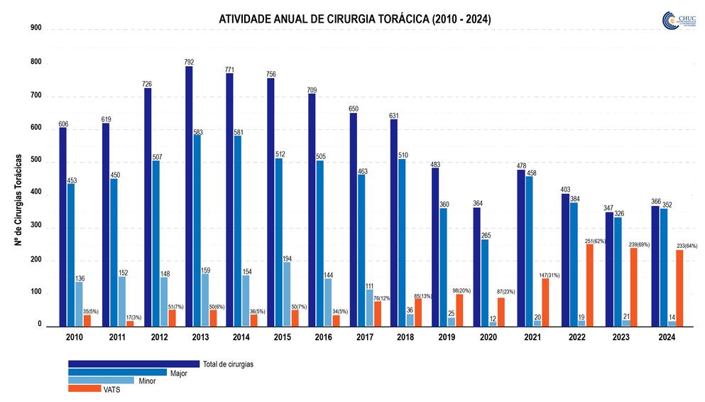 Ctorácica2024