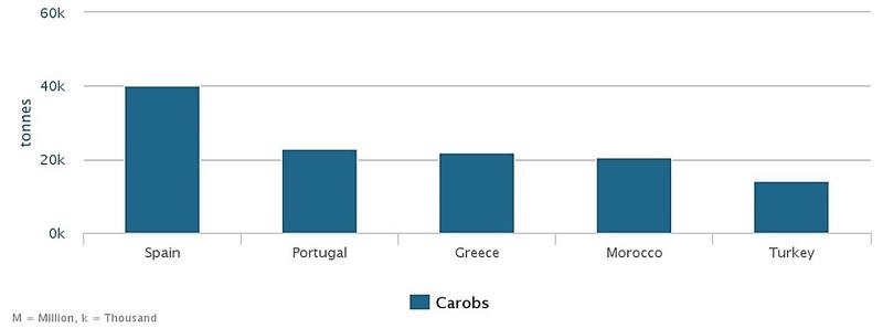 carobs_productors_2013